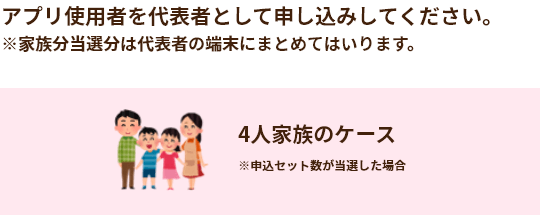 アプリ使用者を代表者として申し込みしてください。
※家族分当選分は代表者の端末にまとめてはいります。4人家族のケース ※申込セット数が当選した場合