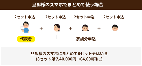 旦那様のスマホでまとめて使う場合、旦那様のスマホにまとめて8セット分はいる(8セット購入40,000円→64,000円に)